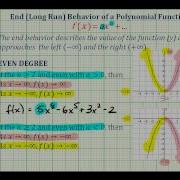 Summary Of End Behavior Or Long Run Behavior Of Polynomial Functions