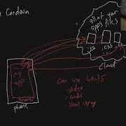 CS 124 UI 17 Mobile Apache Cordova