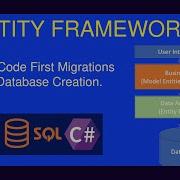 DbContext Code First Migrations And Database Creation With EFCore