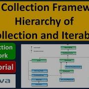 Java Collection Framework Unraveling The Hierarchy Of Collection And Iterable