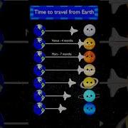 TRAVEL PLANETS From EARTH Mercury Venus Earth Mars Jupiter Saturn Uranus Neptune Atoyday