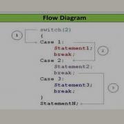 Multiple Selection Switch Lecture 11