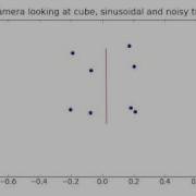 Cube Animation With Sinusoidal And Noisy Track Numpy Matplotlib