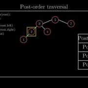 Post Order Traversal Algorithm Tree Traversal Visualization Code Example