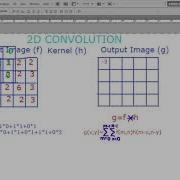 2D Convolution For Image Processing