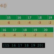 Subset Of Numpy