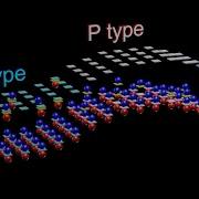 Semiconductors Physics Inside Transistors And Diodes