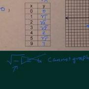 Square Root Parent Function