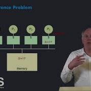 4 2 1 Cache Coherence
