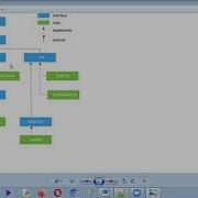 List ArrayList LinkedList Vector Stack