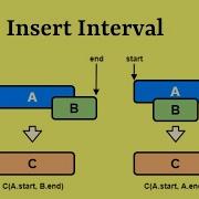 Leetcode Question 57 Insert Interval In Javascript