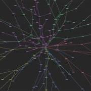 Force Directed Graph