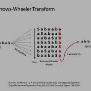 Burrows Wheeler Transform Part 1