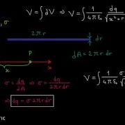 Electric Potential Due To Disk Integral Over Rings And Electric Field Using Potential Gradient