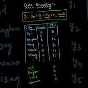 Label Ordinal Encoding Explained In Simply ML Concepts For Beginners Data Encoding Ml Ai