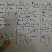 Confidence Interval Simply Explained 2022