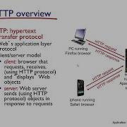 Протокол передачи гипертекста HTTP