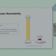 Training 101 Intro To Semgrep Supply Chain