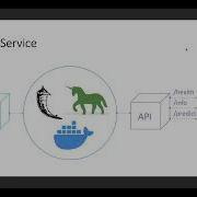 Дани Эль Айясс Sber Из модели в сервис Flask Gunicorn Docker