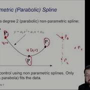 12 Spline Curves