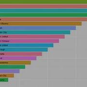 Animated Barplot