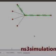 Rear Protocol Projects Using NS3 IEEE Ns3 Projects