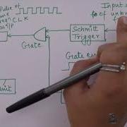 Digital Frequency Meter