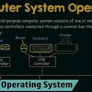 Basics Of OS Computer System Operation