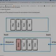 Queue Implementation With Array And With A Linked List In JavaScript