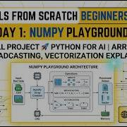 День 1 Полный проект NumPy Playground Python для ИИ Массивы широковещательная рассылка век