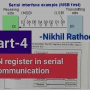 SCON Register In Microcontroller 8051 Serial Control Register In Serial Communication