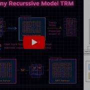 Hierarchical Reasoning Model HRM Tiny Recursive Model TRM 7M Parameter Cognitive Models