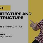 Part 3 Chapter 2 Angular Tutorial For Beginners Architecture And File Structure