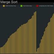 Merge Sort Algorithm Visualization Merge Sort