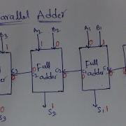 4 Bit Parallel Adder Binary Parallel Adder Digital Electronics Stld Diploma Pls Subscribe Suma Study