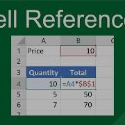 Cell Reference Basics In Excel