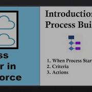 Process Builder In Salesforce Introduction To Process Builder When Process Starts Criteria Actions