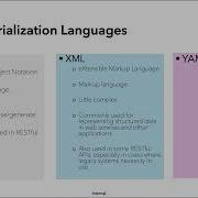 6 6 Сериализация данных и JSON CCNA 200 301