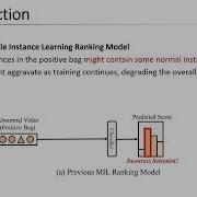 Normality Guided Multiple Instance Learning For Weakly Supervised Video Anomaly Detection