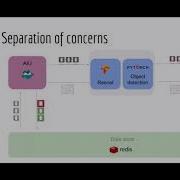 Strata London 2018 Real Time Deep Learning On Video Streams Eran Avidan Intel