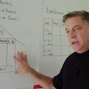 Channel Sales 4 Partner Enablement