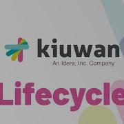 Kiuwan Code Analysis Lifecycle