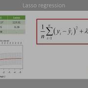 Lasso Regression Explained