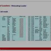 03 Module 2 Relocation Loader
