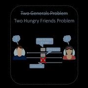 The Two Generals Problem