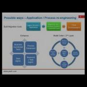 Application Modernization Transformation To Revitalize Your Enterprise IT