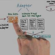 Adaptadores