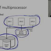 4 1 Multiprocessor Systems COMP2240 2017