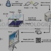 Goal Technologies Interactive RFID Table