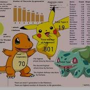 Power Bi Project 3 Pokemon Dataset